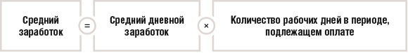Средний заработок