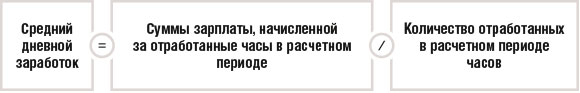 Средний дневной заработок