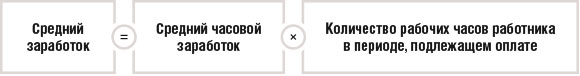 Средний заработок