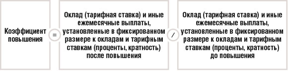 Коэффициент повышения