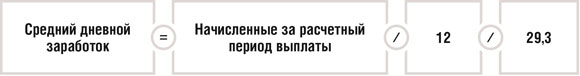 Средний дневной заработок