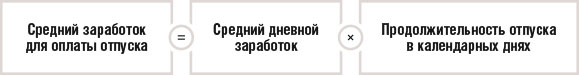 Средний заработок для оплаты отпуска