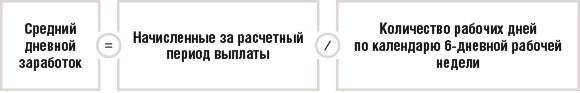 Средний дневной заработок
