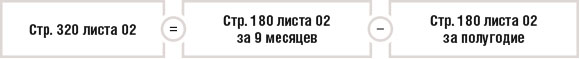 Стр. 320 листа 02