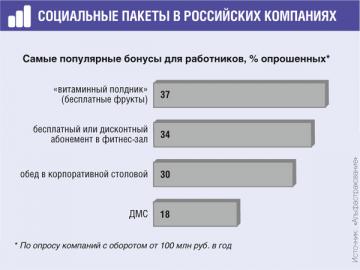 Согласно декларациям, представленным в 2014 г., общая сумма доходов составила около 700 млн руб.