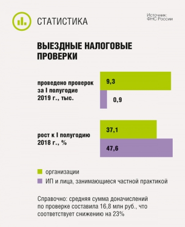 Проверки налоговиков владений пенсионеров РФ новости и последствия