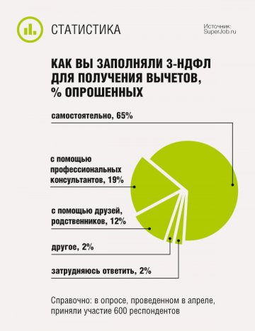 Как вы заполняли 3-НДФЛ для получения вычетов