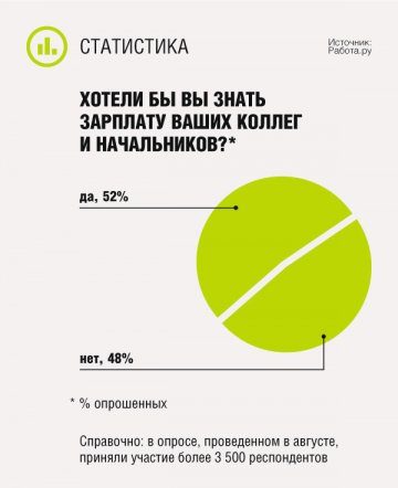 Хотели бы вы знать зарплату ваших коллег и начальников?