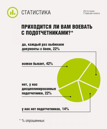 Приходится ли вам воевать с подотчетниками?