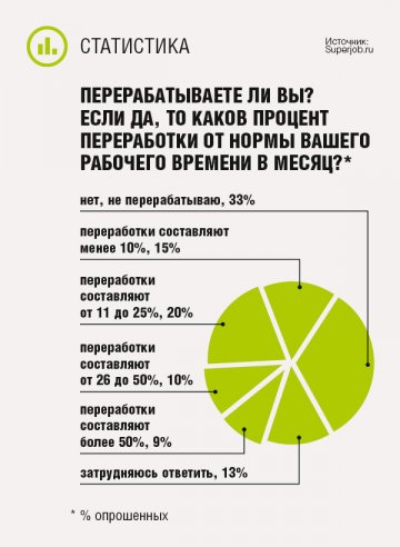 Электронные УПД, счета-фактуры, накладные и акты