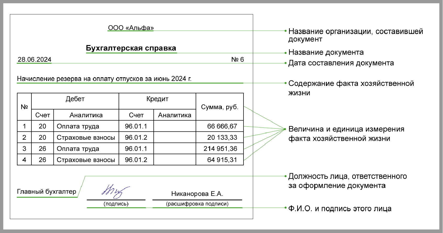 Кредиты и займы первичные документы