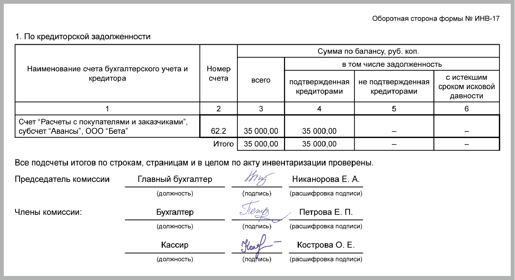 Инвентаризация дебиторской и кредиторской задолженности образец